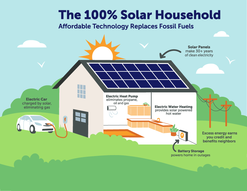 Solar panel for home